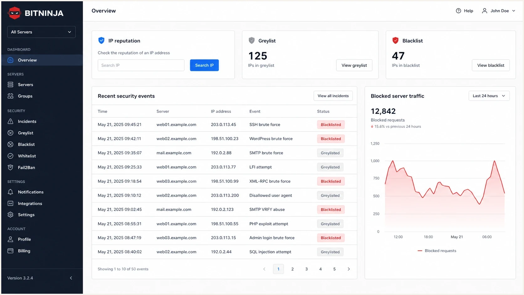 Screenshot-style view of the BitNinja dashboard showing IP reputation and security events.