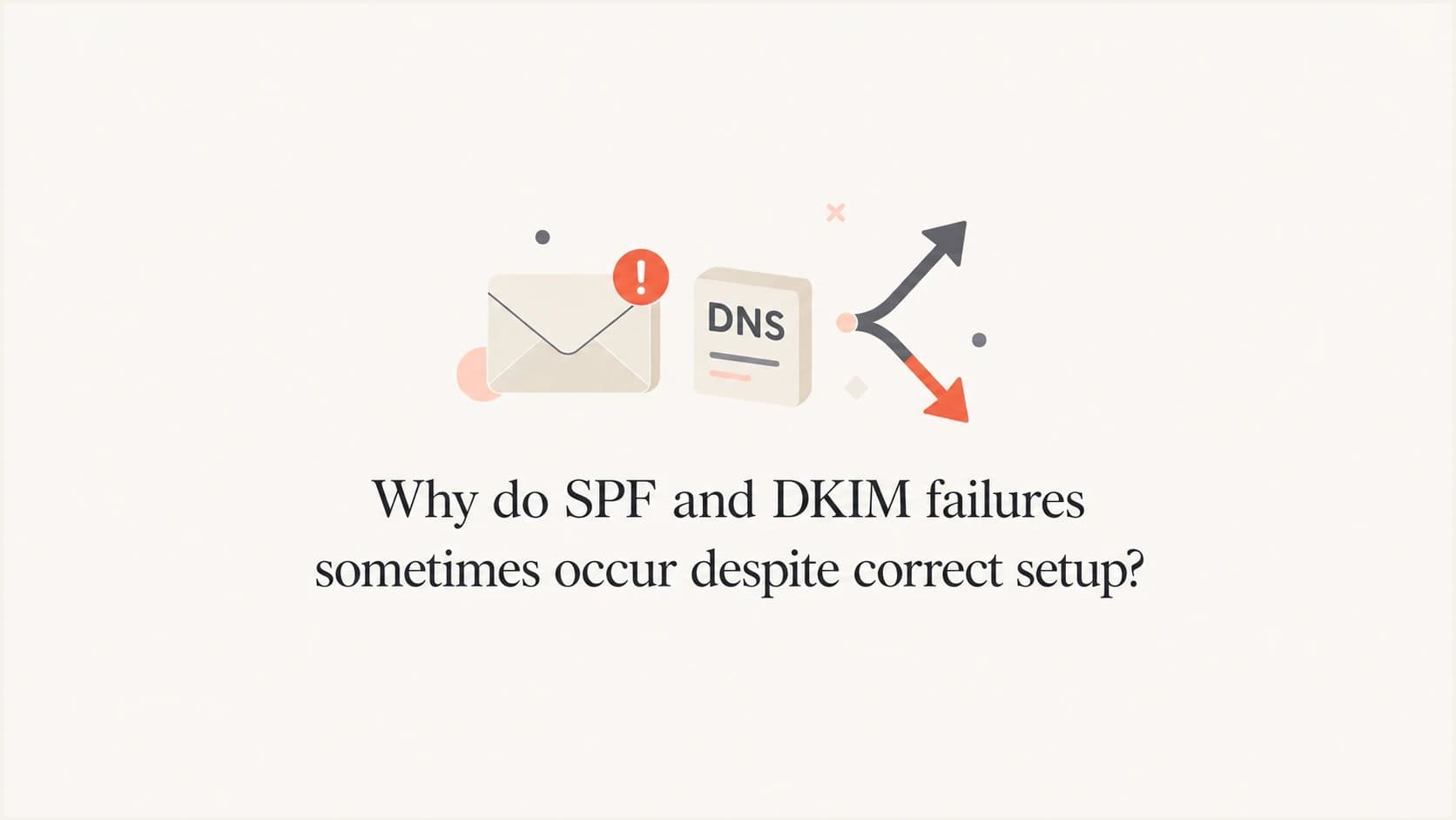 SPF and DKIM failure paths shown as a calm email authentication thumbnail.
