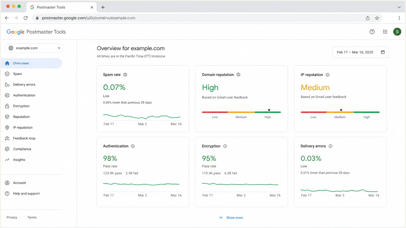 Google Postmaster Tools dashboard for Gmail spam rate, domain reputation, authentication, and delivery errors.