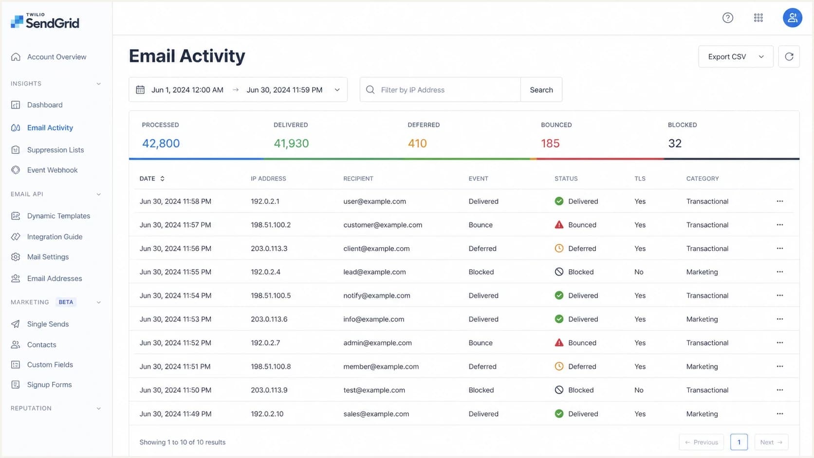 Twilio SendGrid email activity screen showing delivery events, bounces, deferrals, and blocked messages.