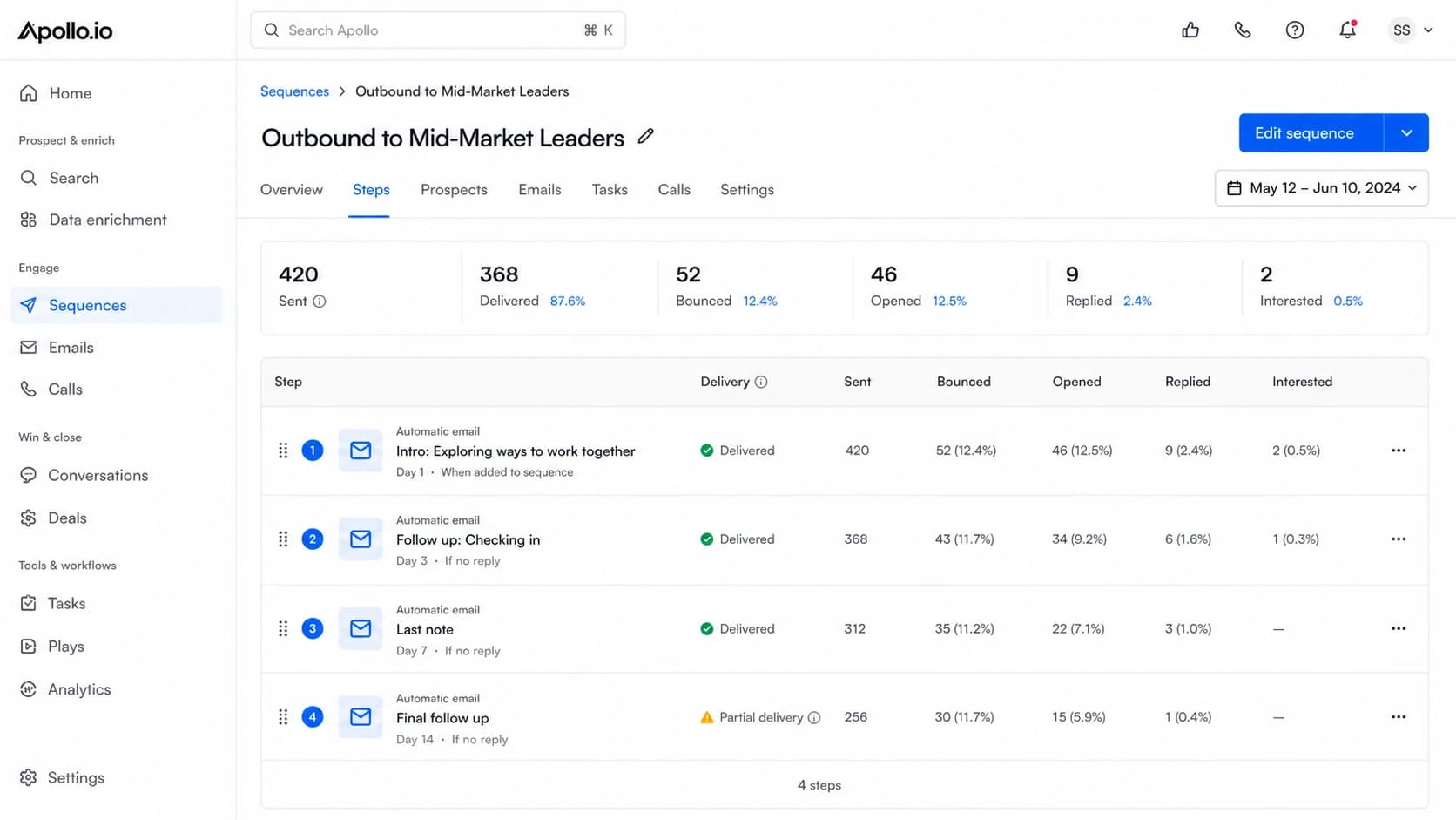 Apollo.io sequence analytics screen showing outbound email performance.