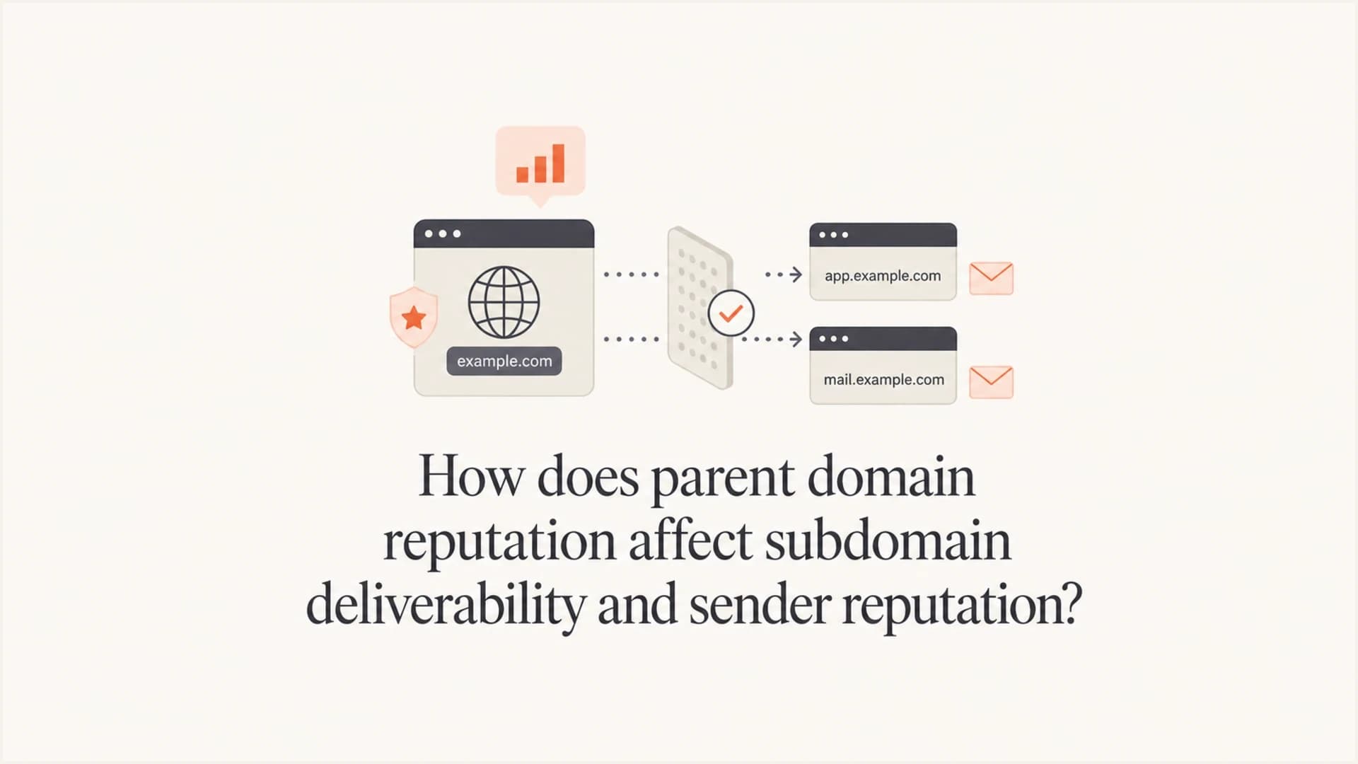 Parent domain reputation connected to subdomain email deliverability signals.