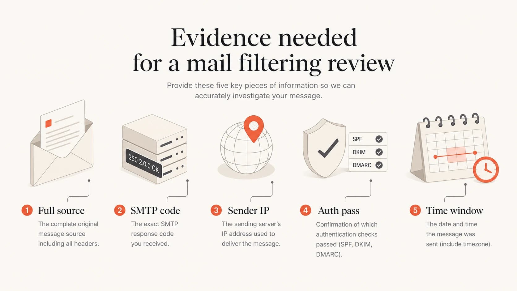 Infographic showing the evidence needed for a mail filtering review.