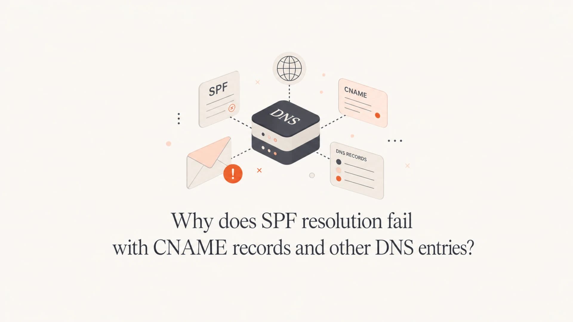 DNS nodes and an SPF record chain illustrating CNAME resolution problems.