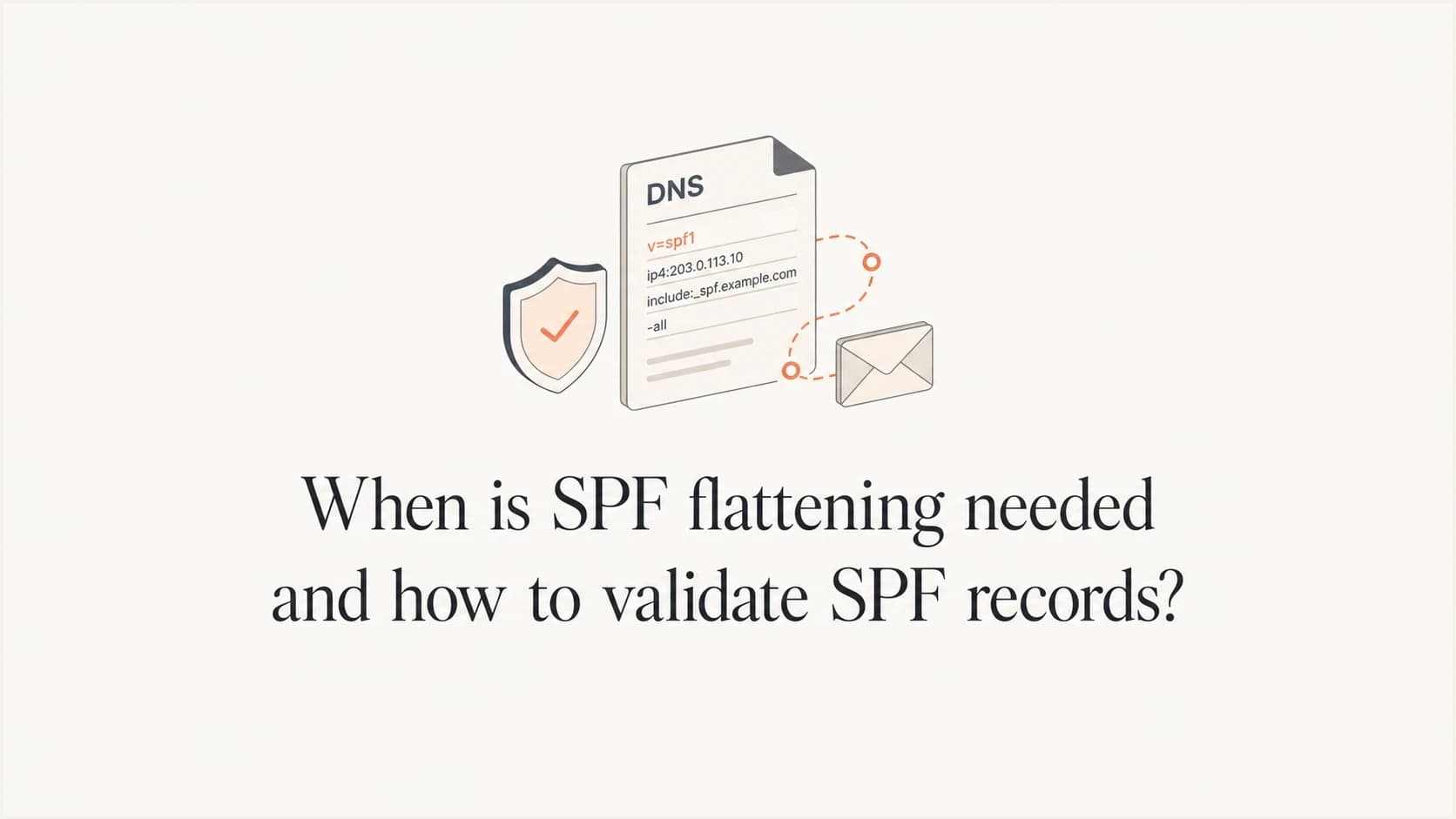 SPF flattening and SPF record validation explained with a mail routing visual.