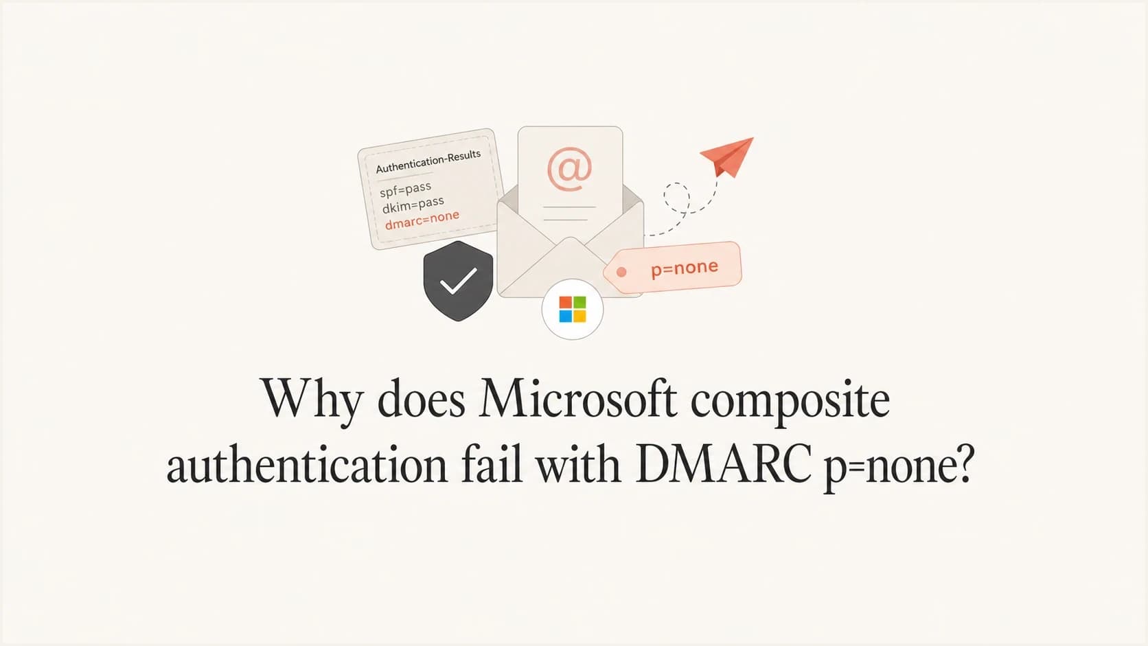 Microsoft composite authentication with a DMARC p=none policy signal.