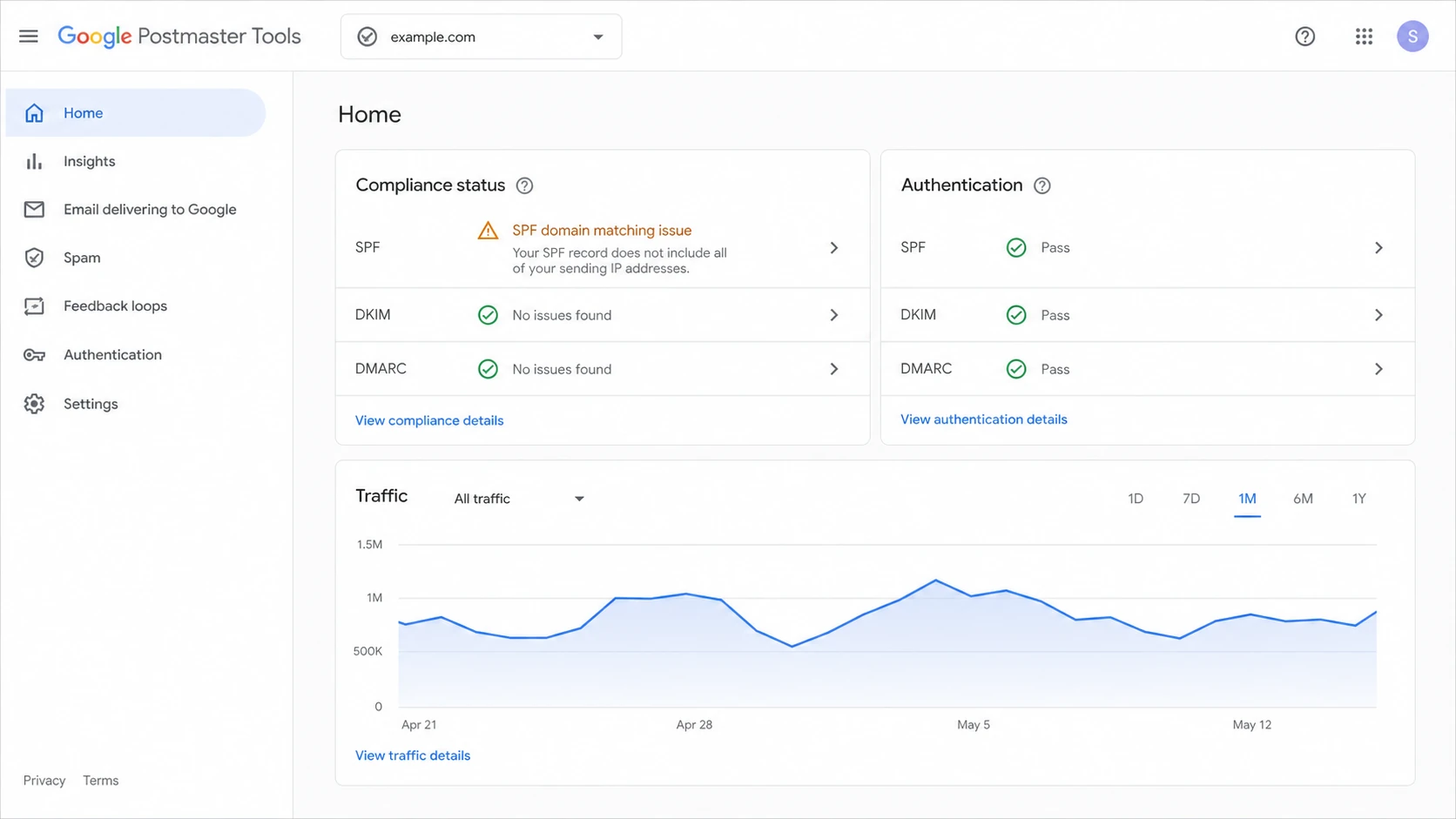 Google Postmaster Tools showing SPF warning with DKIM and DMARC passing