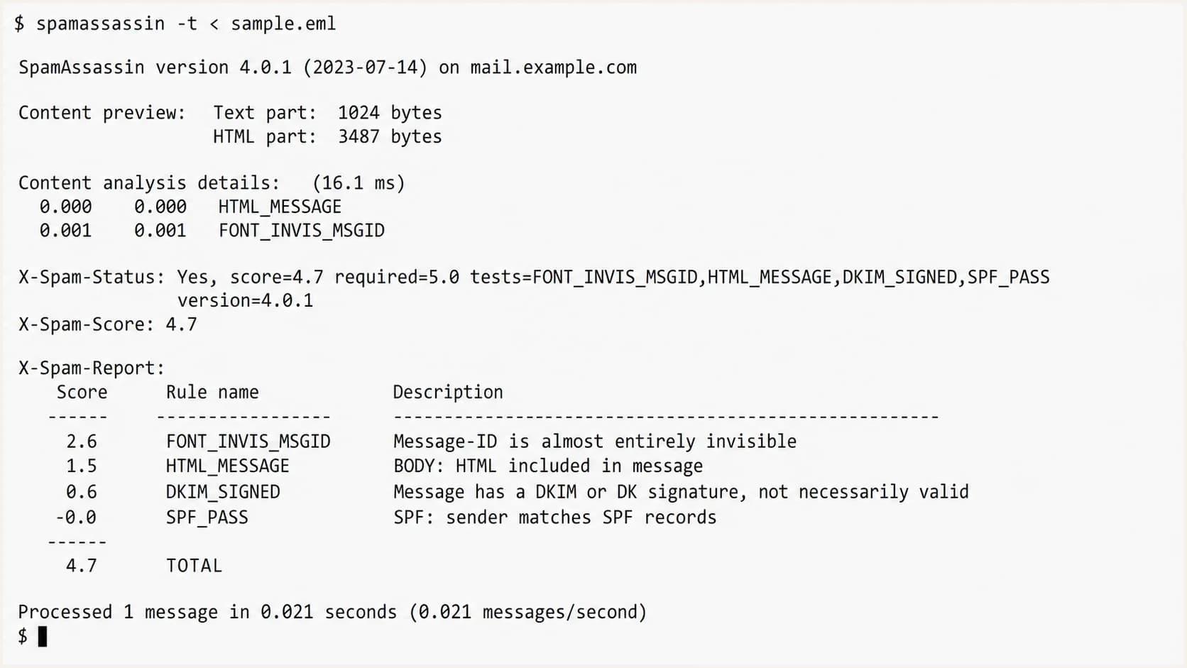 Apache SpamAssassin command-line report showing FONT_INVIS_MSGID in the rule list.