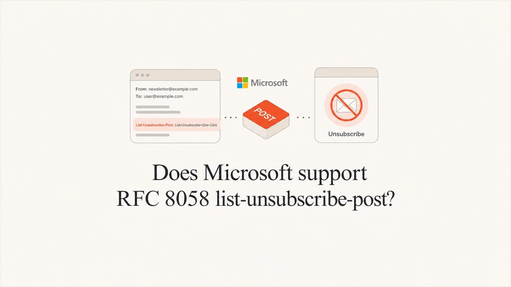 Microsoft and RFC 8058 one-click unsubscribe header concept.