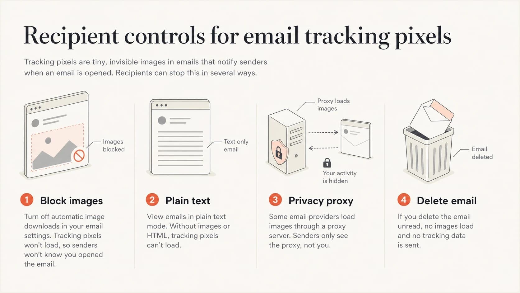Infographic showing four ways recipients can reduce email pixel tracking.