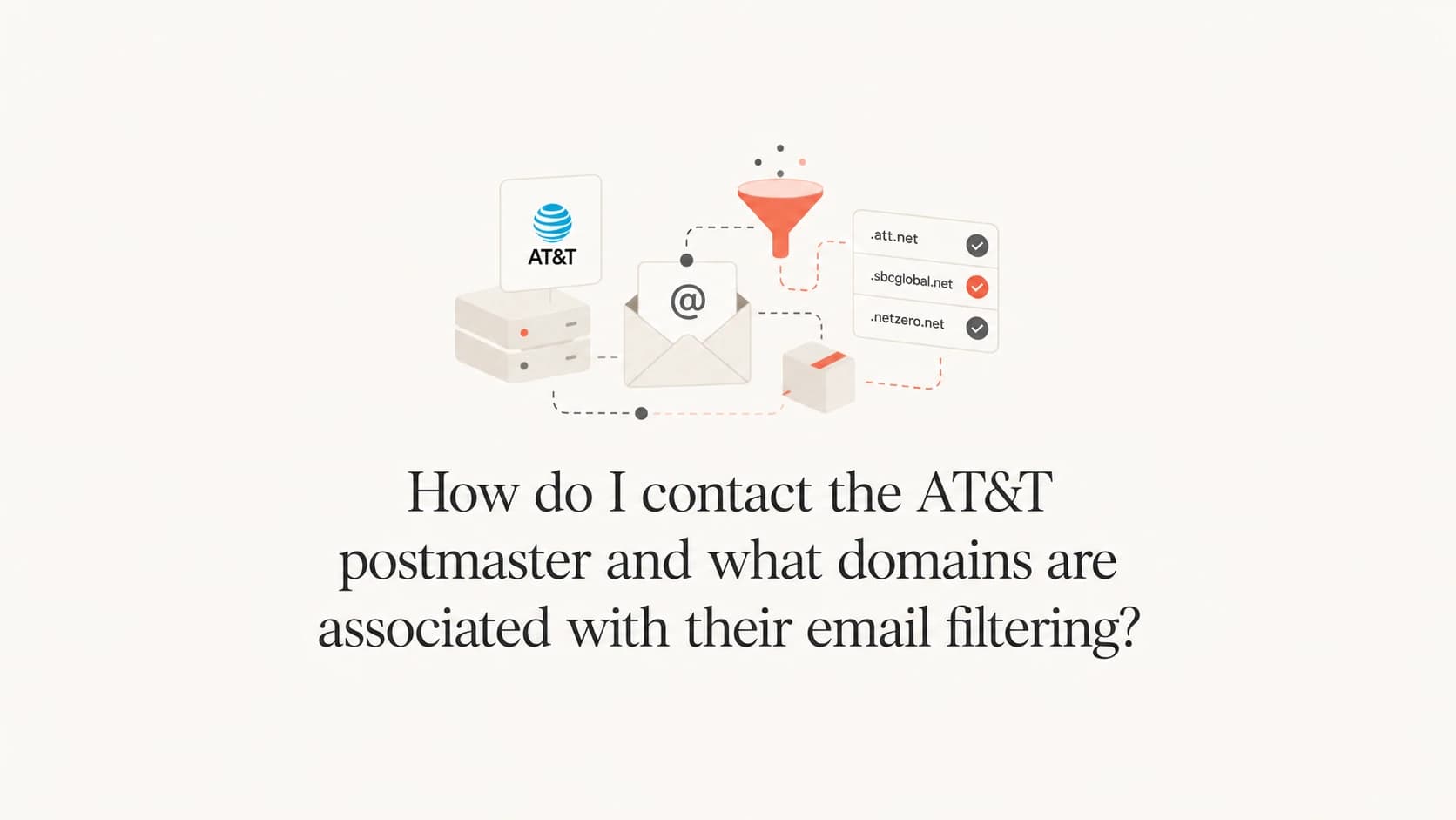 AT&T postmaster contact and email filtering domain guide thumbnail
