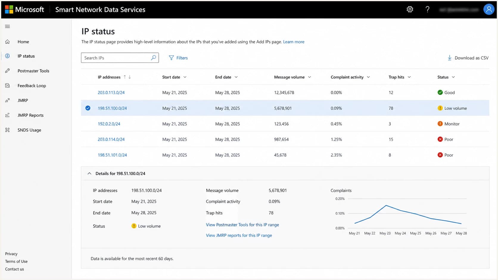 Microsoft SNDS screen showing IP status and complaint activity.