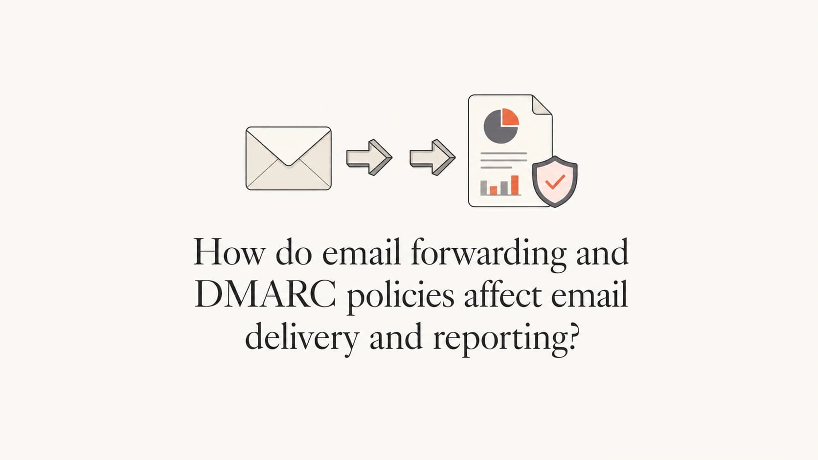 Forwarded email, DMARC policy, and reporting shown as a clean mail path diagram.