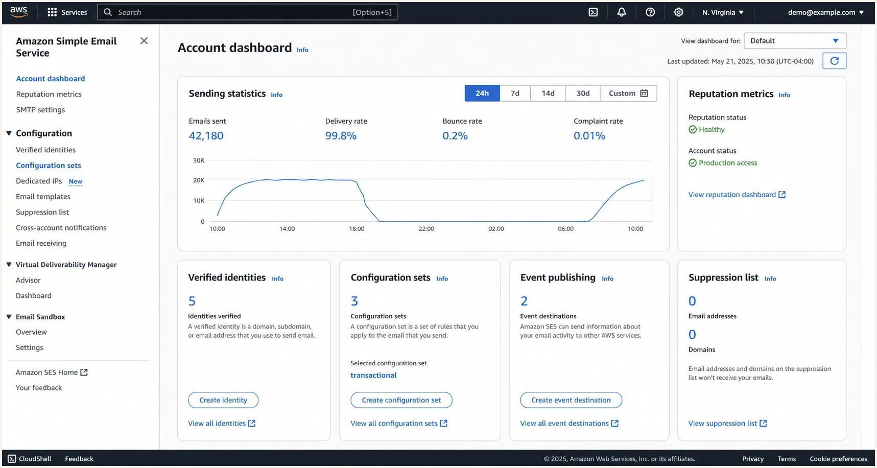 Amazon SES console showing sending statistics and configuration set events.