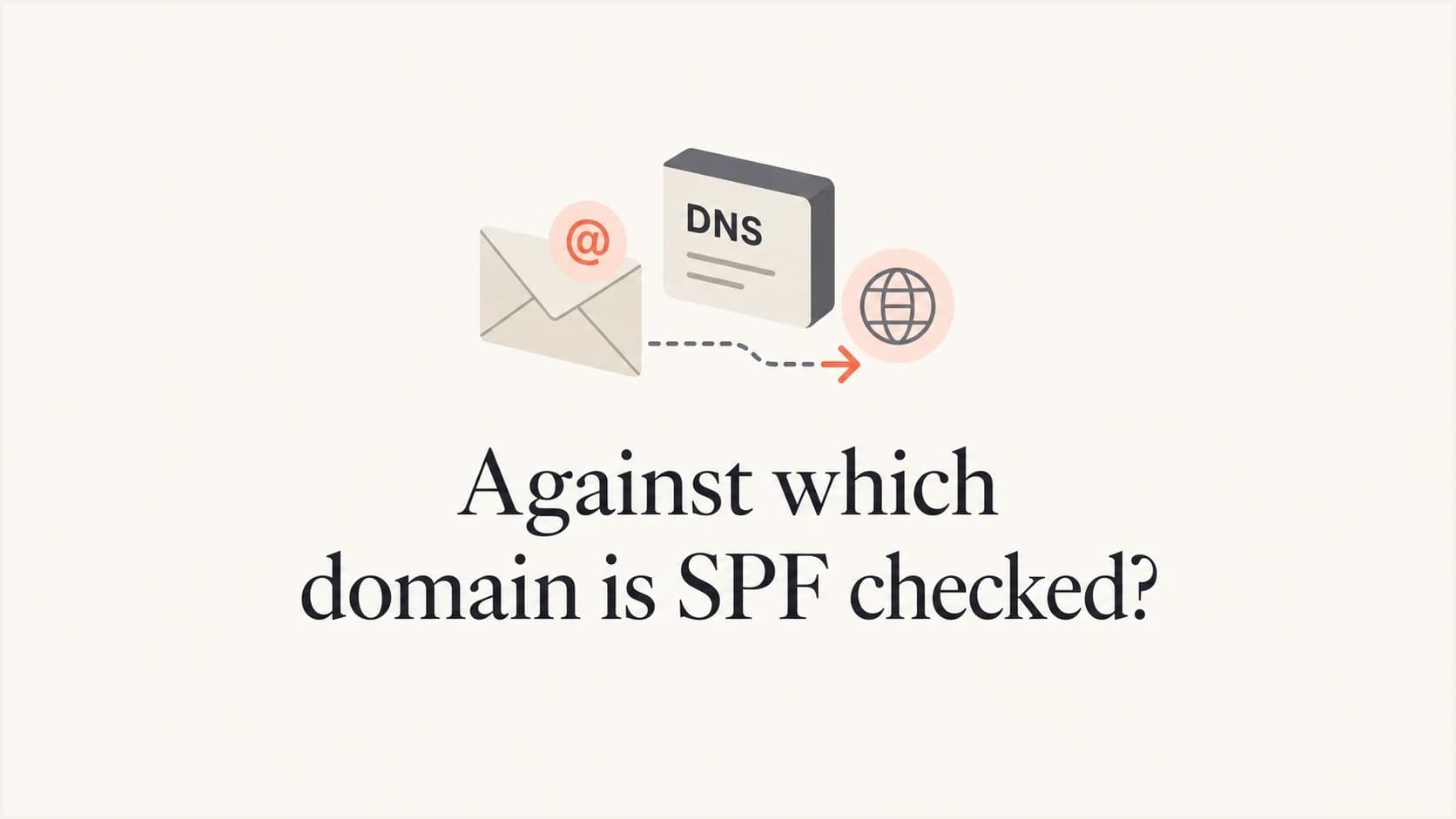 A mail envelope and DNS label explain which domain SPF checks.