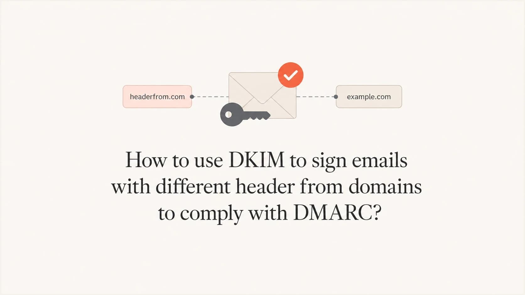 DKIM alignment for email sent with different visible and return-path domains.