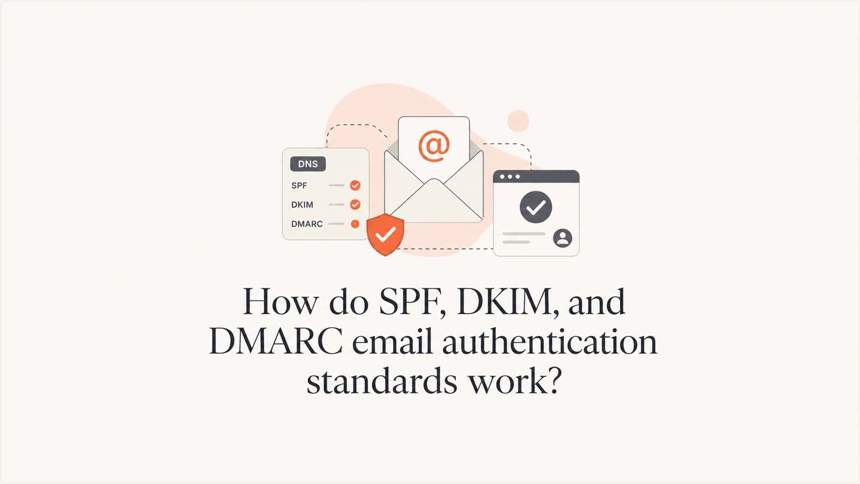 SPF, DKIM, and DMARC shown as email authentication checks.