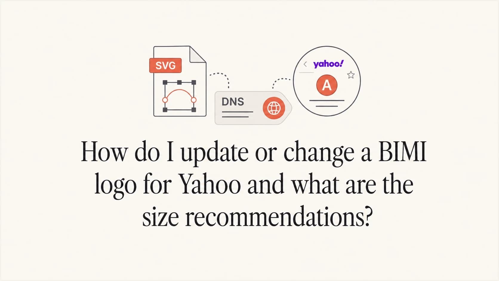 A Yahoo BIMI logo update shown as an SVG file, DNS tag, and circular inbox avatar.