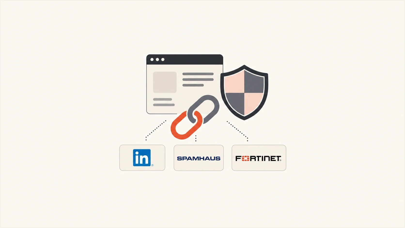 A website link warning concept with LinkedIn, Spamhaus, and Fortinet signals grouped together.