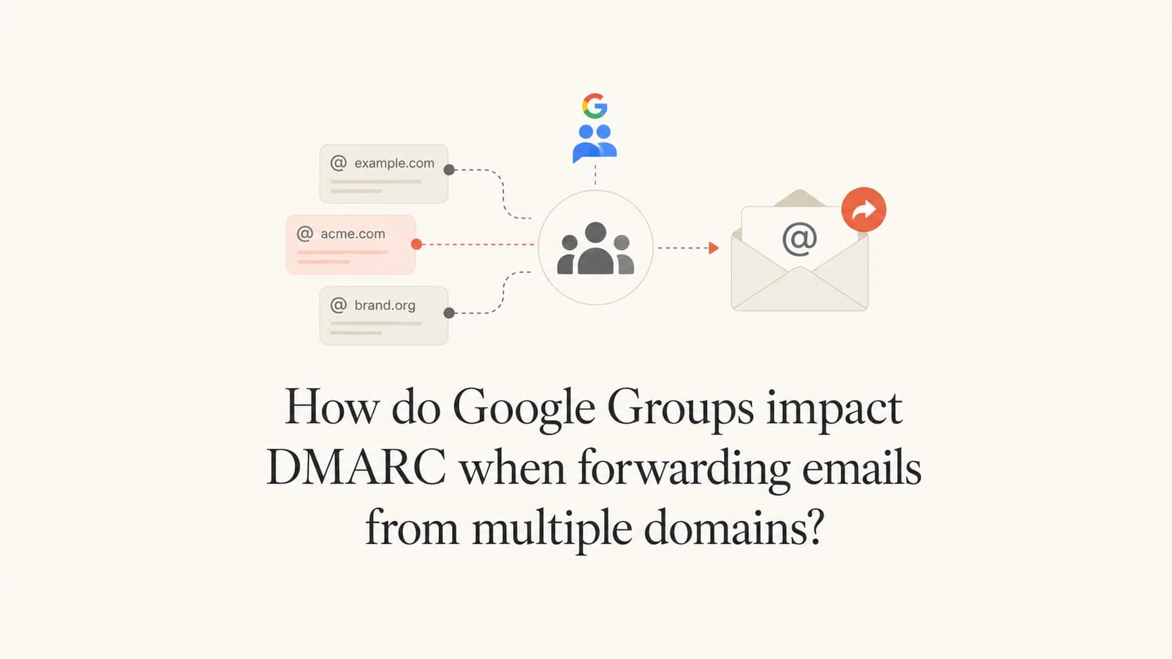 Google Groups routing mail between multiple domains and DMARC checks.