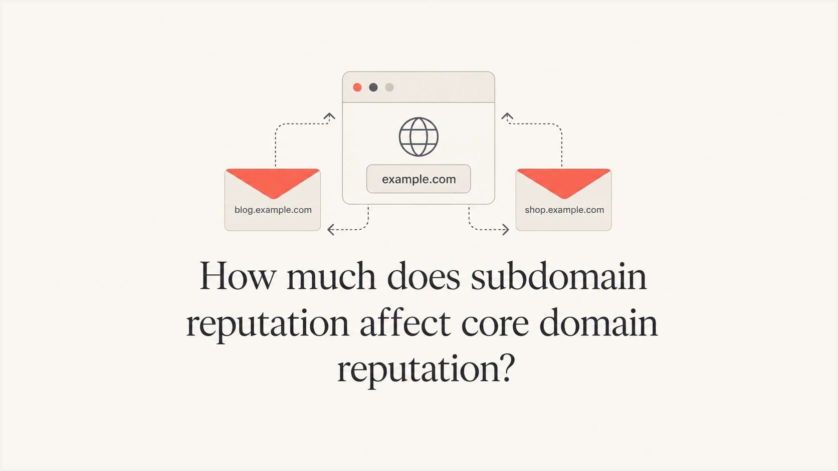 Subdomain and parent domain reputation signals shown as connected email tiles.