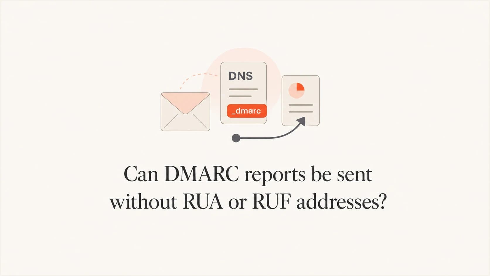 A DMARC report arrow pointing toward RUA and RUF address tags.