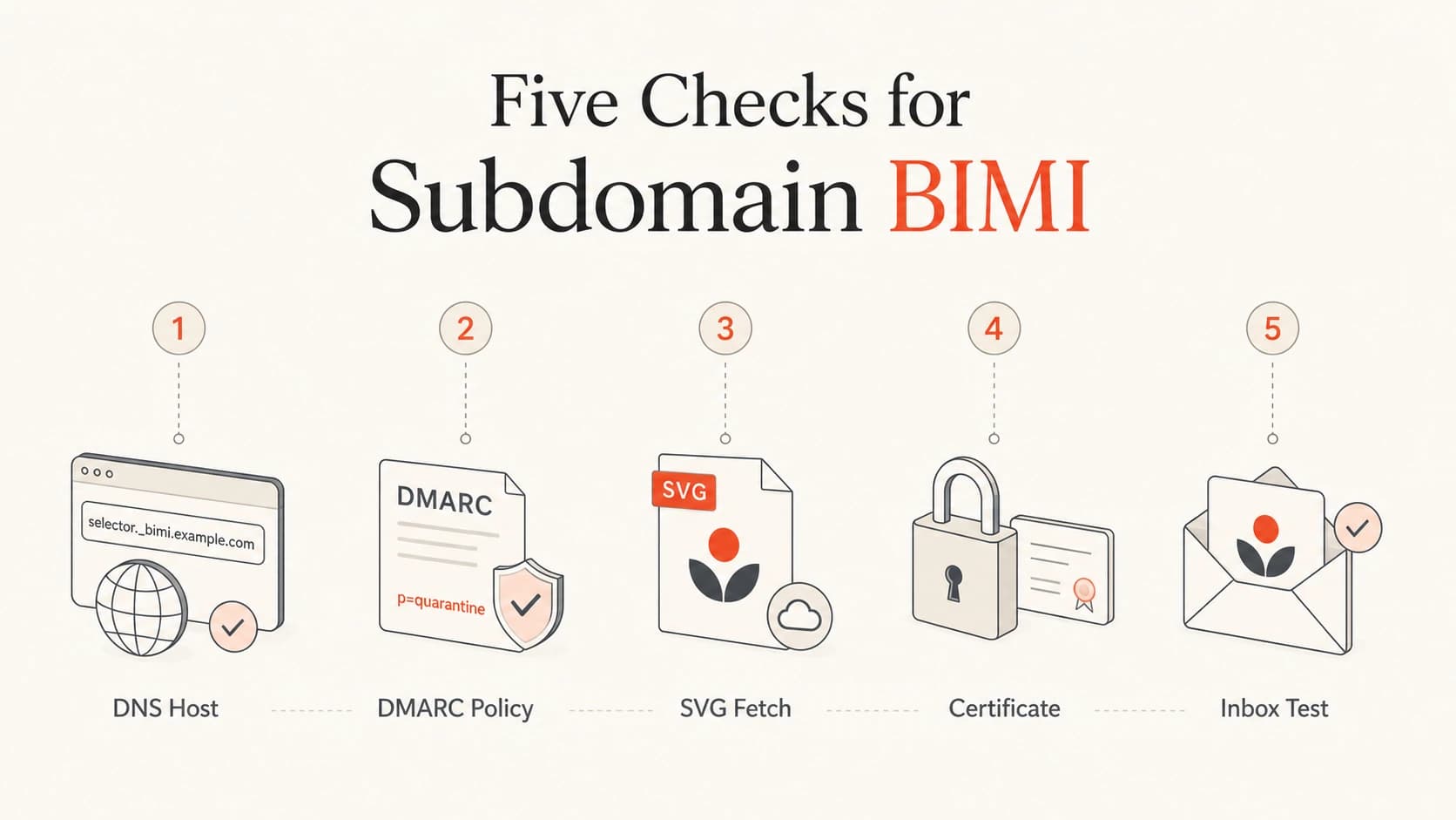 Five checks for troubleshooting subdomain BIMI.