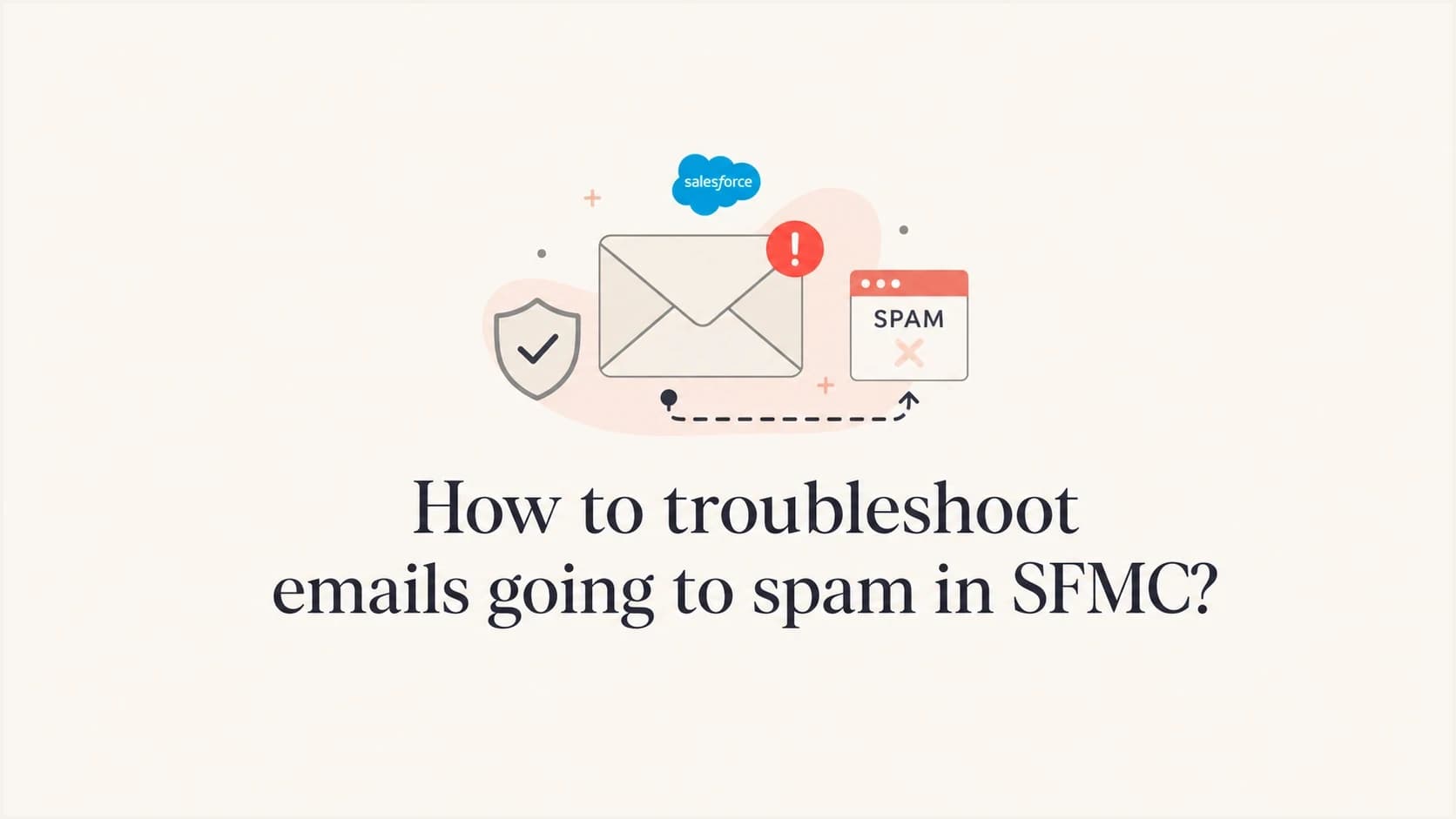 SFMC spam troubleshooting shown as email identity, reputation, and content checks.
