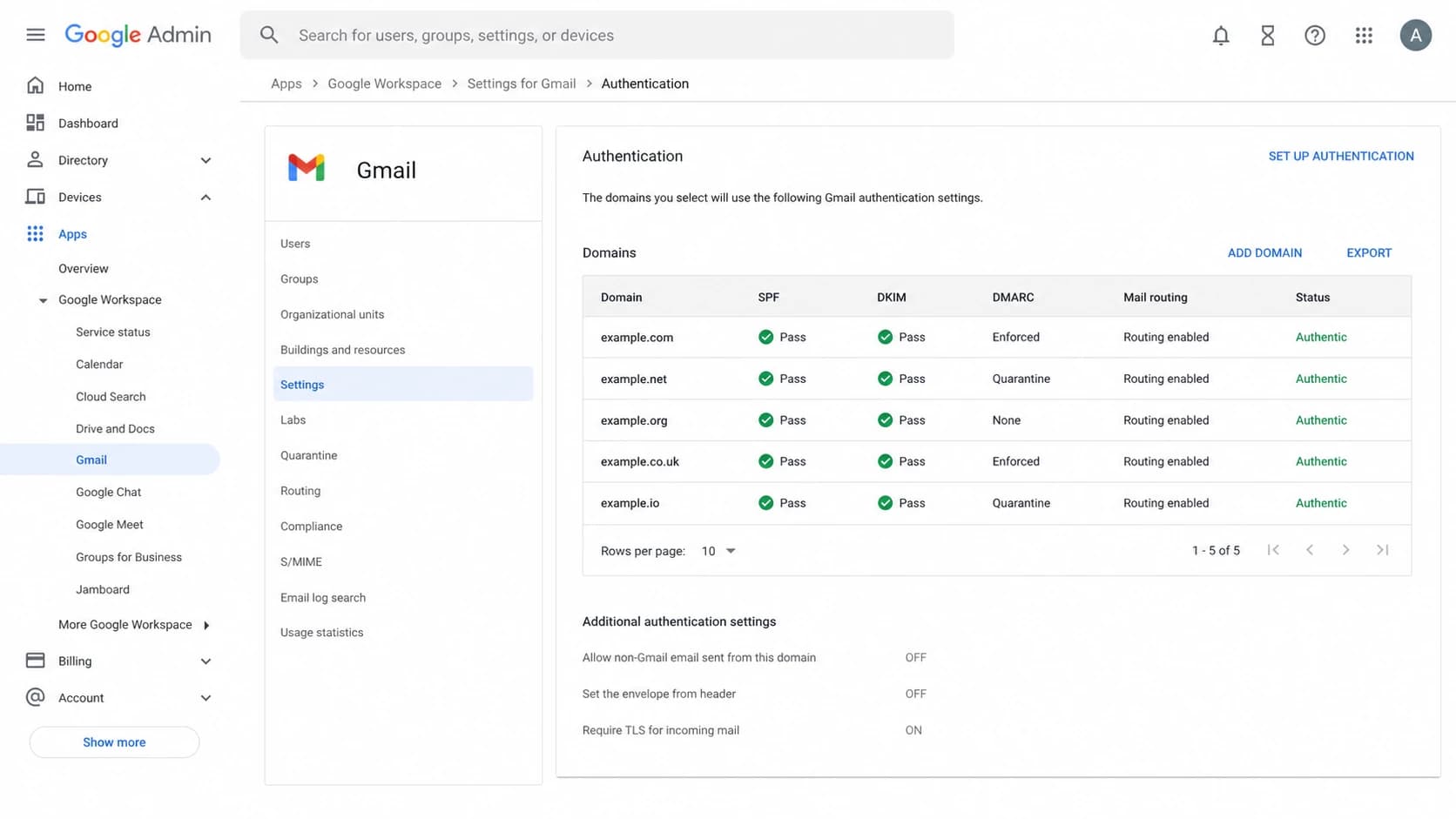 Google Admin Console screenshot showing Gmail authentication settings and domain status.