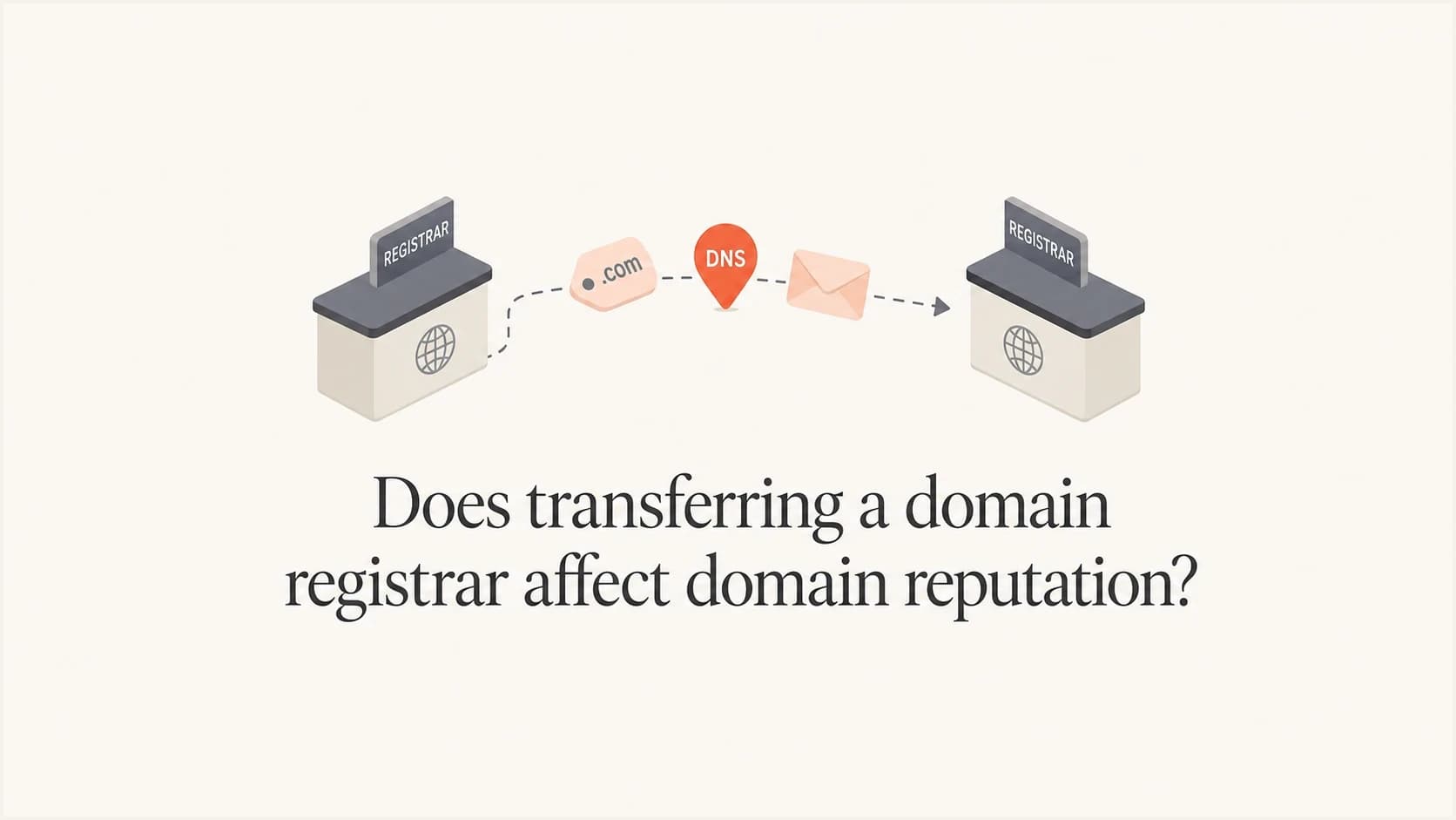 Domain registrar transfer shown as a domain tag, DNS pin, and email envelope.