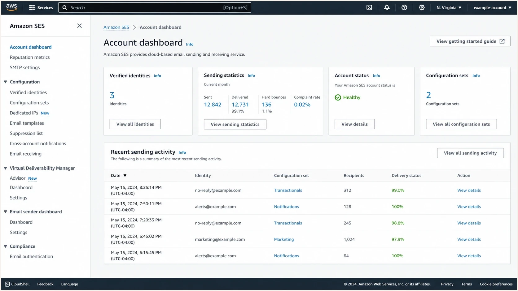 Amazon SES console view with sending statistics and identity settings.