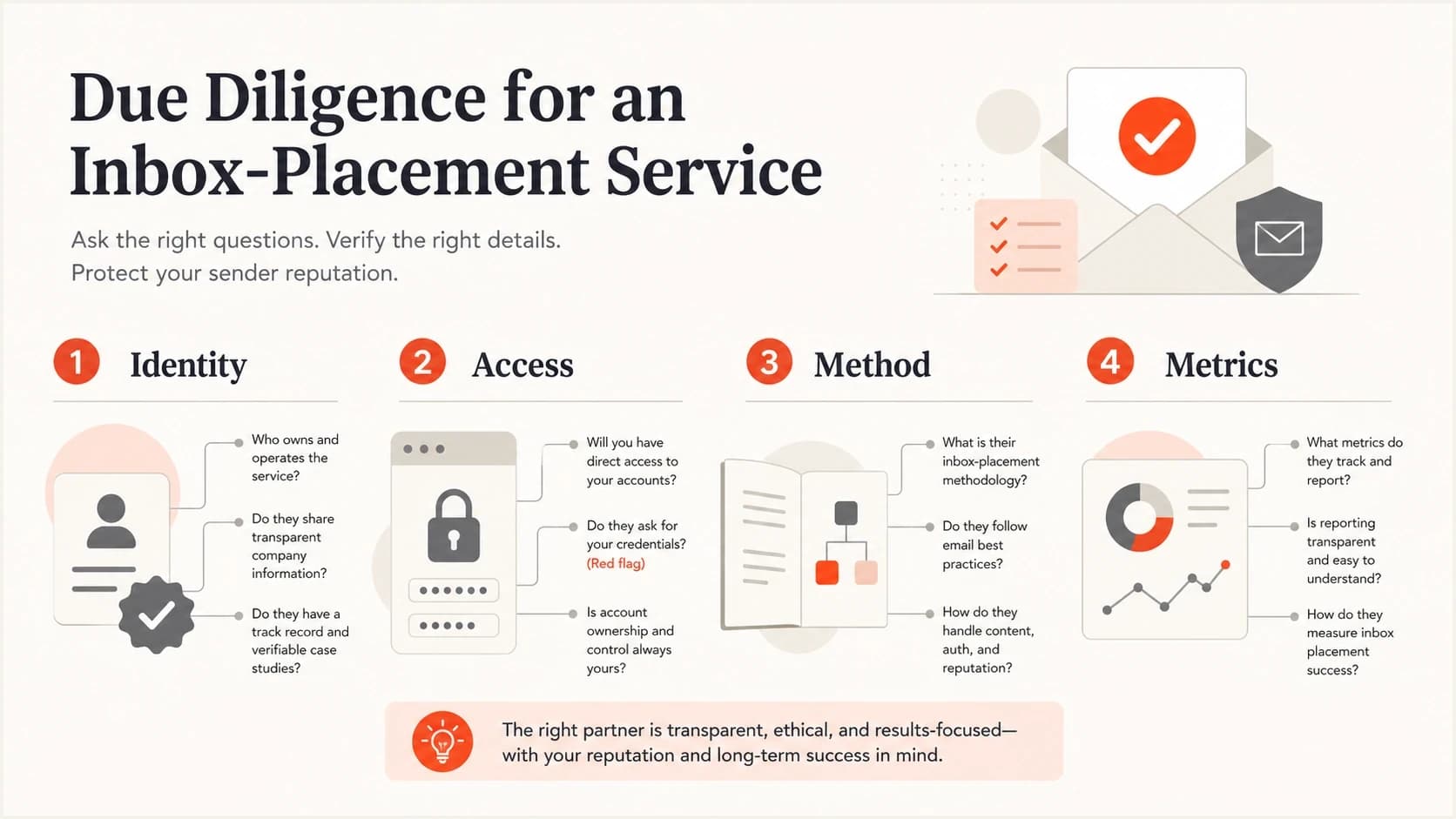 Four due-diligence checks for evaluating an inbox-placement service.