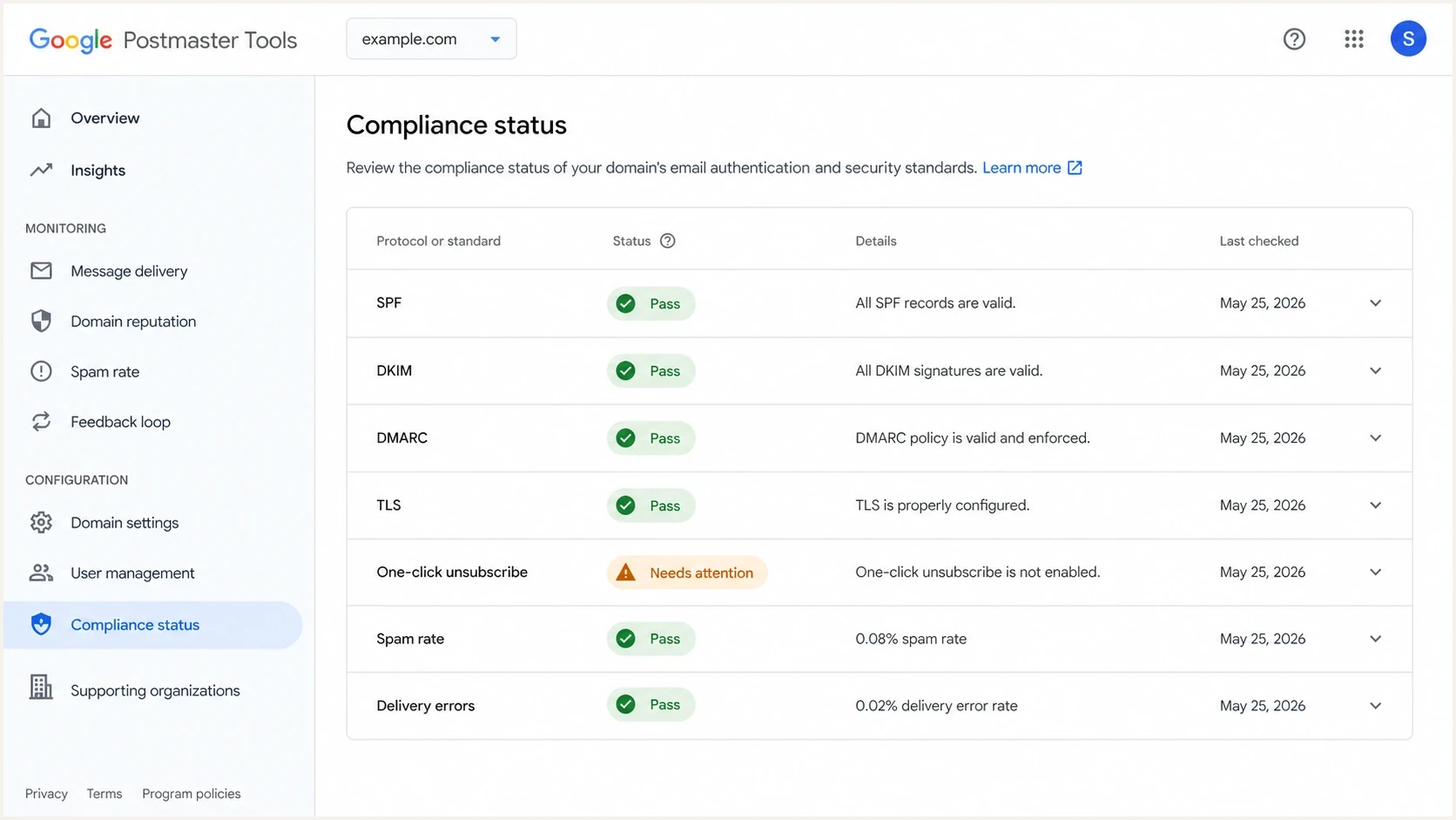 Google Postmaster Tools compliance dashboard with sender requirement checks.