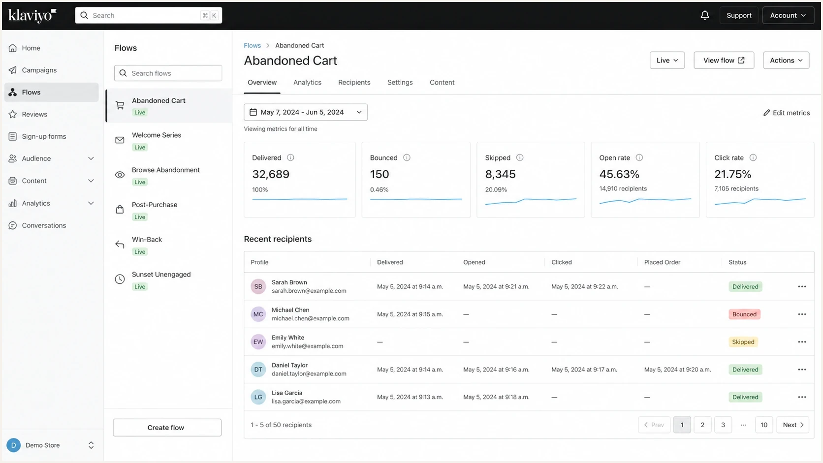 Klaviyo flow analytics screen showing bounced and delivered message statuses.