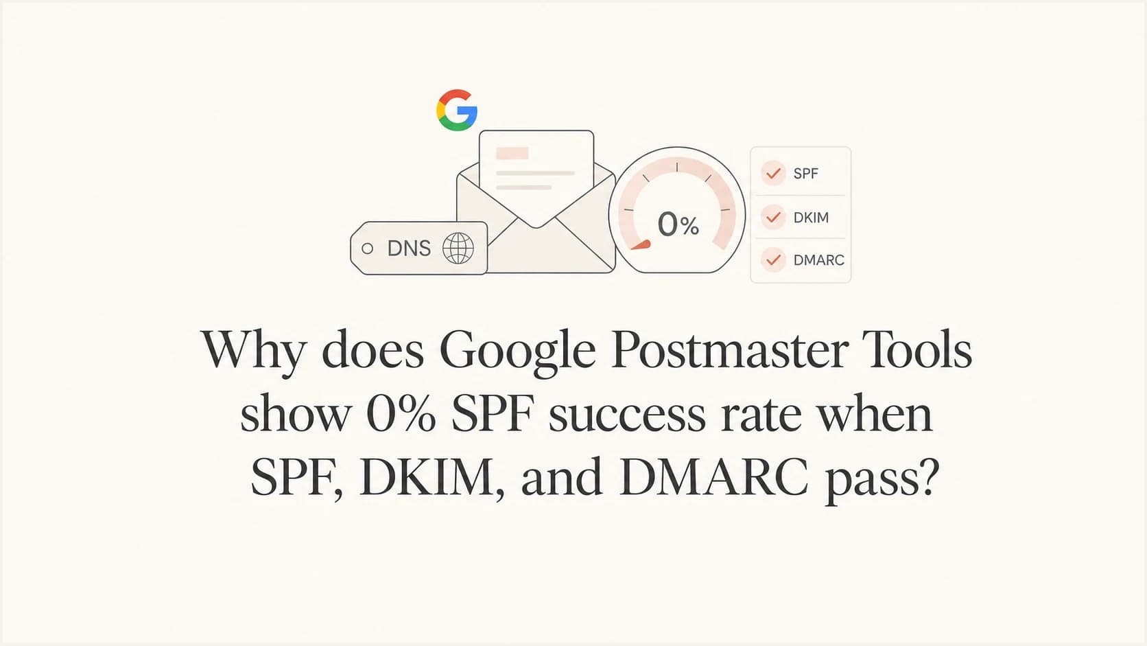Google Postmaster Tools SPF success rate shown as a central email authentication concept.