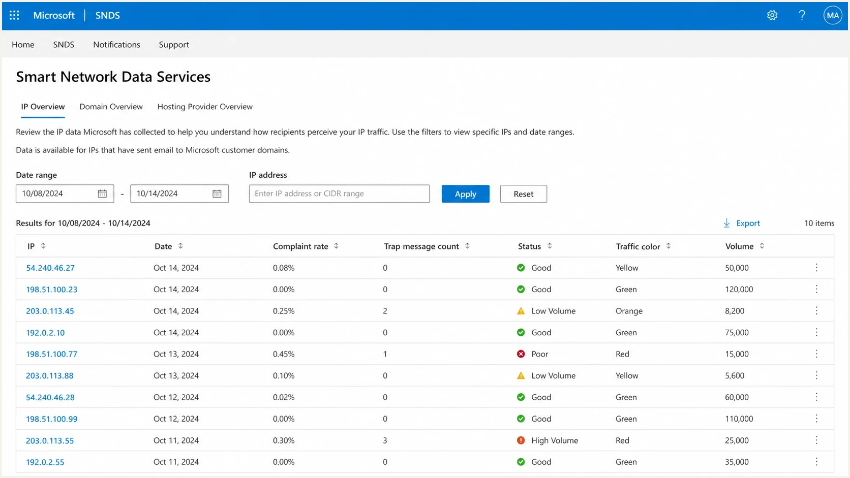 Microsoft SNDS sender IP reputation table for investigating Outlook.com and Hotmail bounce spikes.