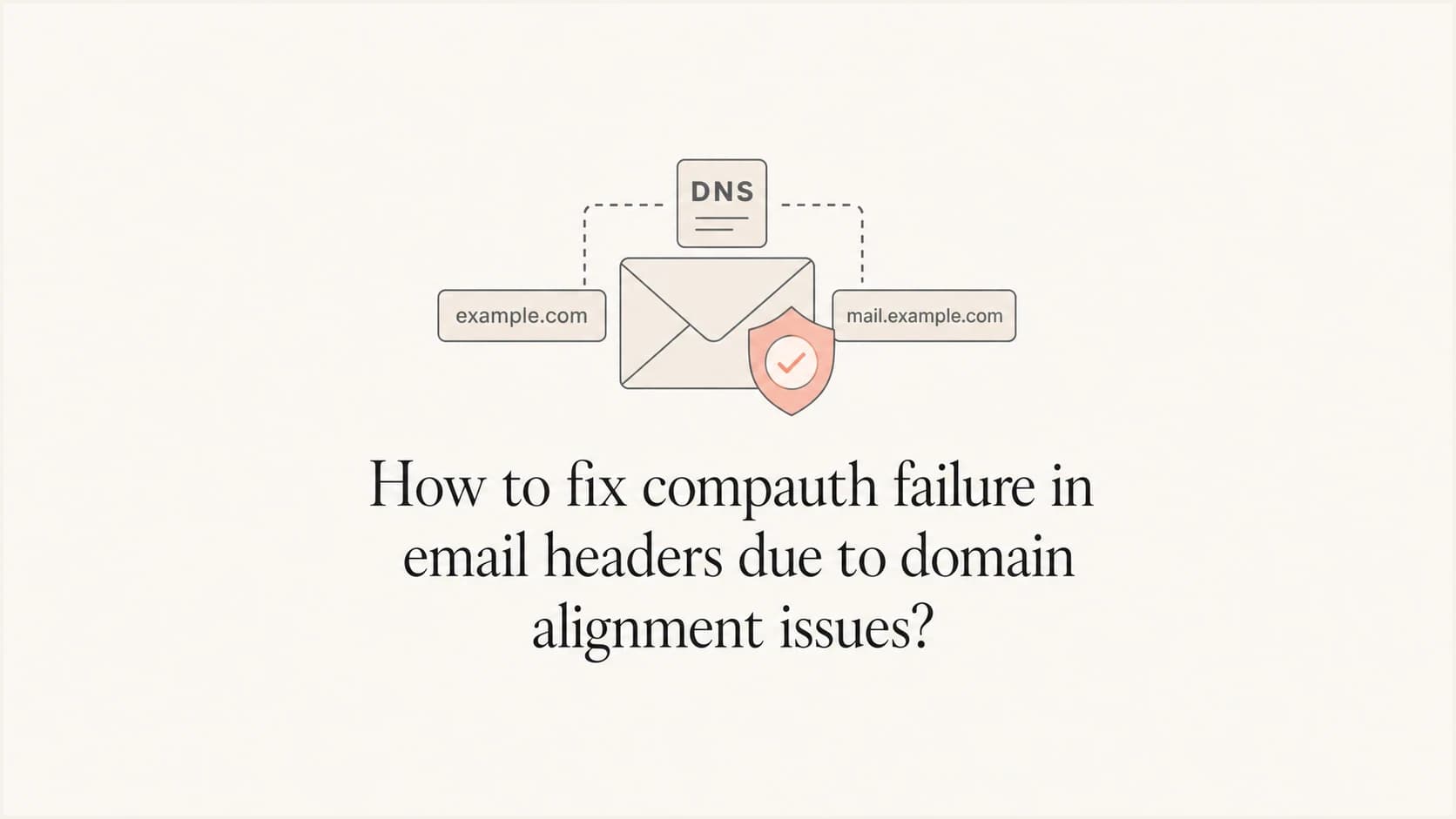 Composite authentication failure diagram for SPF, DKIM, DMARC, and From domain alignment.