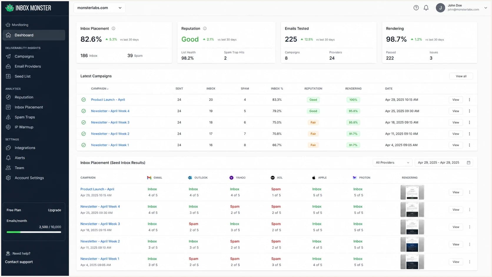 Inbox Monster dashboard for inbox placement, seed testing, and campaign monitoring