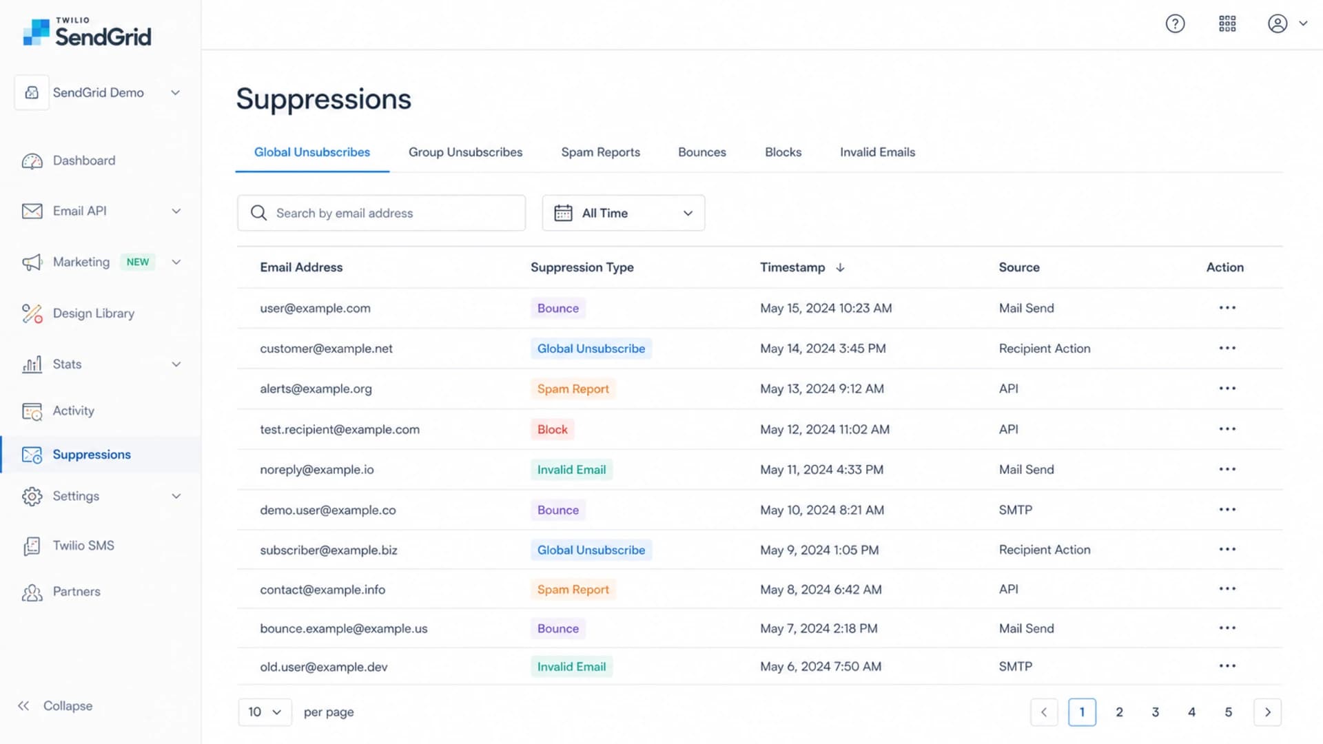 Twilio SendGrid suppressions screen with global and group unsubscribe records.