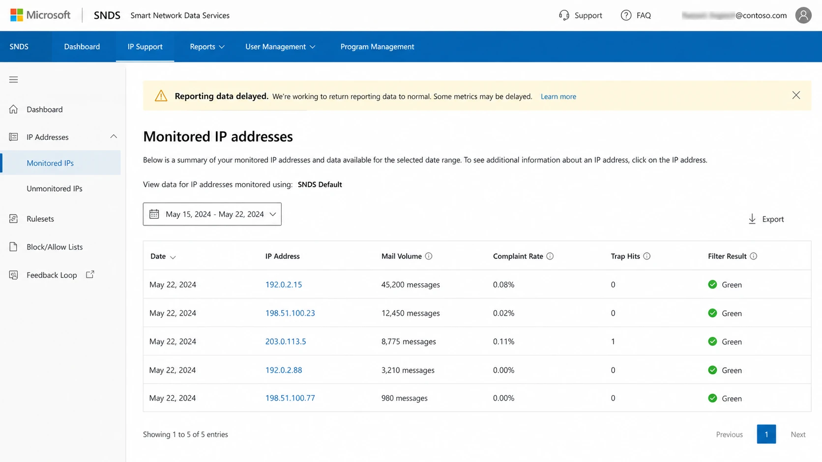 Example Microsoft SNDS screen showing IP reputation rows and delayed reporting.