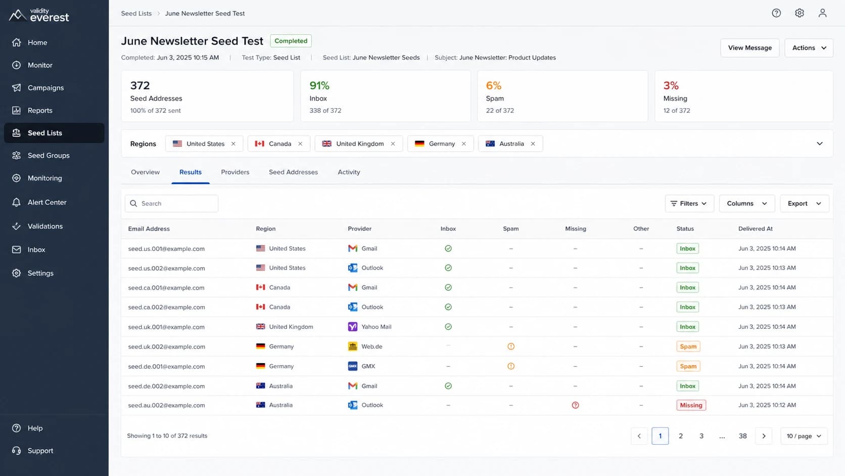 A Validity Everest seed list test screen with regional filters and seed inbox results.