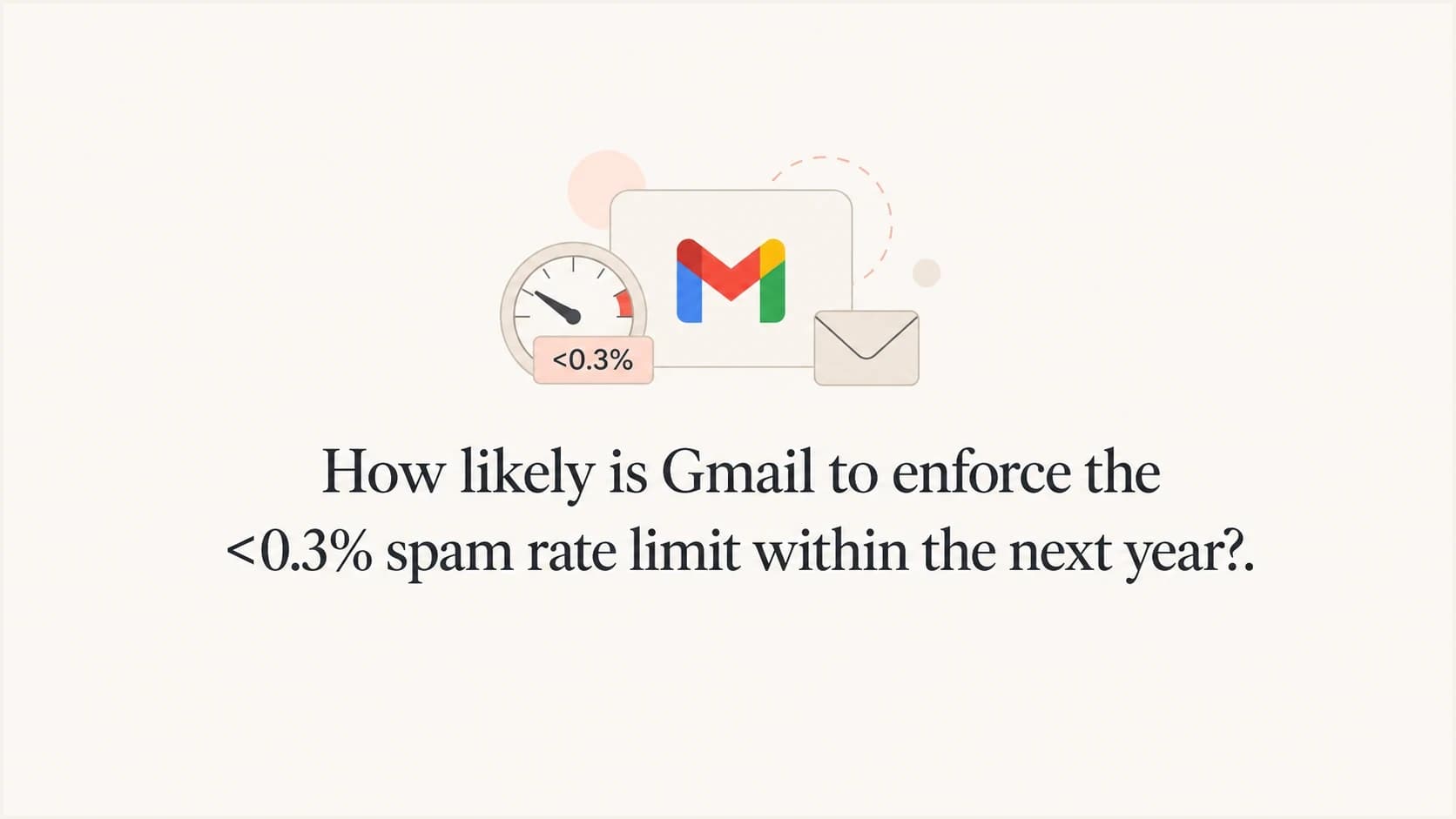 Gmail spam rate enforcement risk shown as a gauge beside an email envelope.