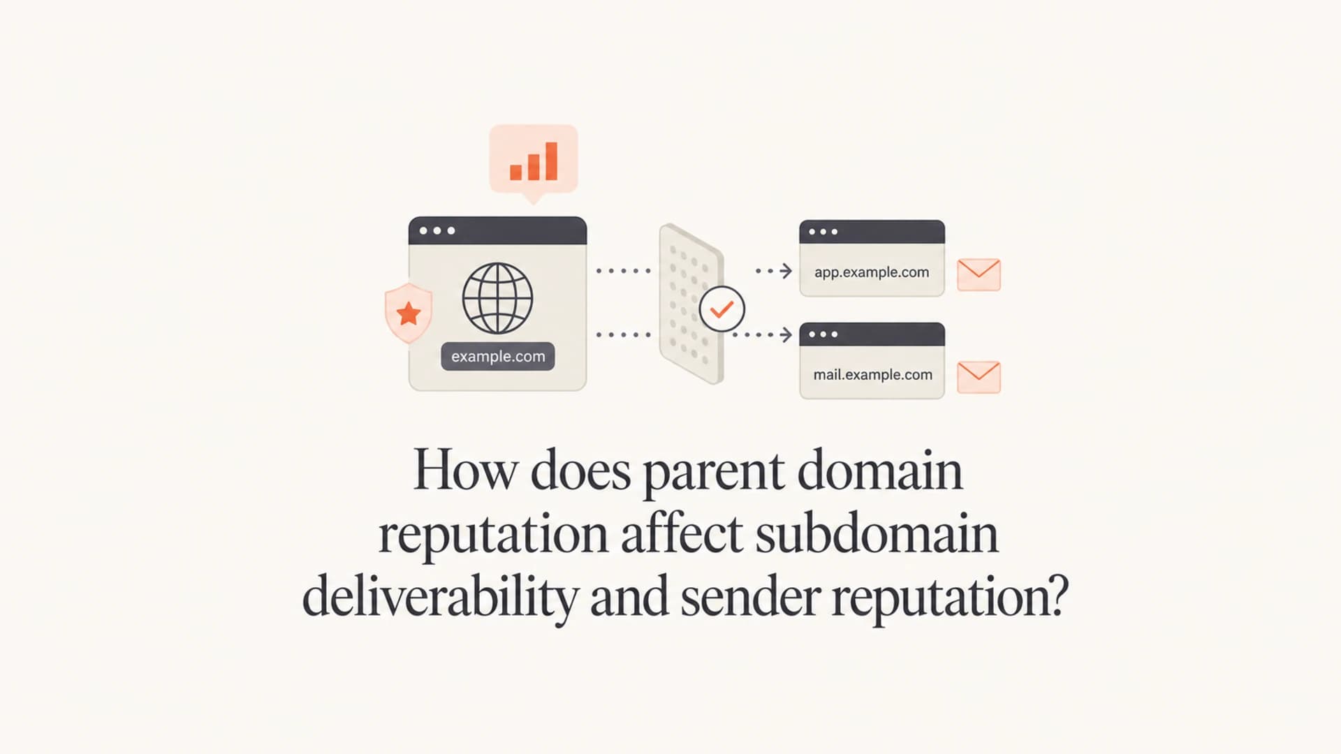 Parent domain and subdomain reputation shown as connected email nodes.