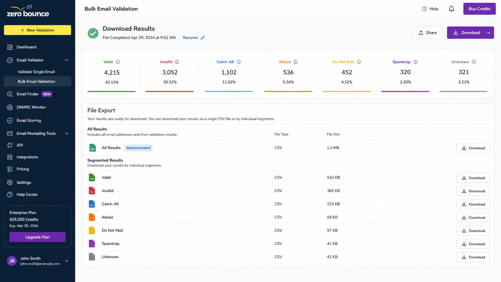 ZeroBounce results screen showing validation categories and download options.