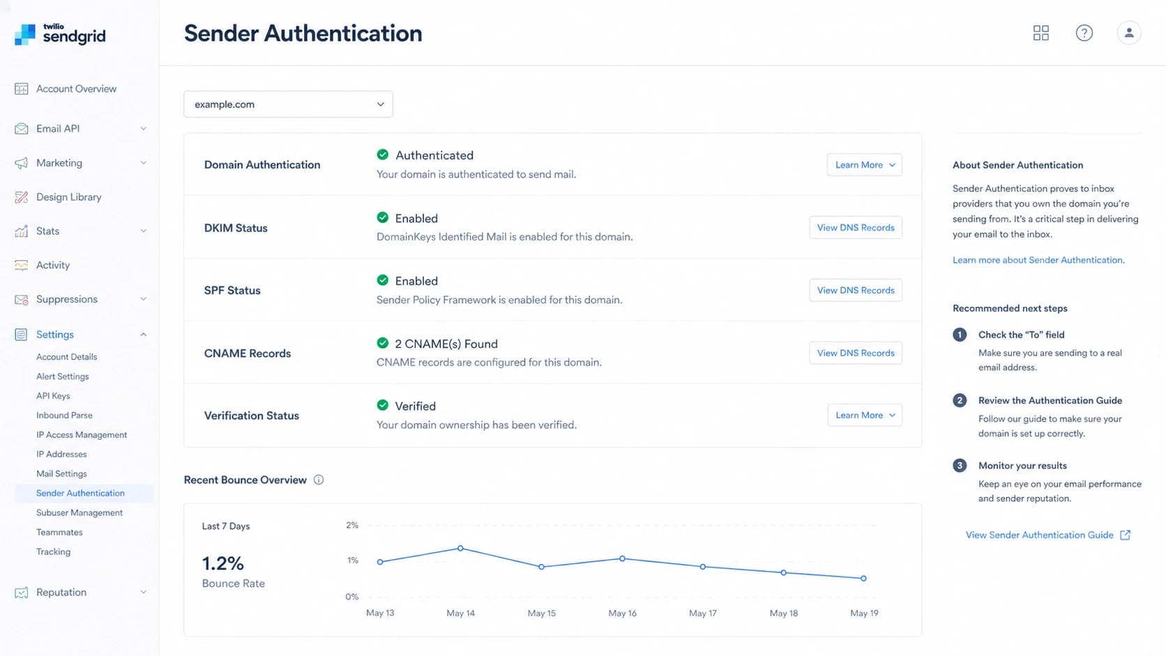 SendGrid sender authentication screen with DKIM, SPF, and CNAME status.