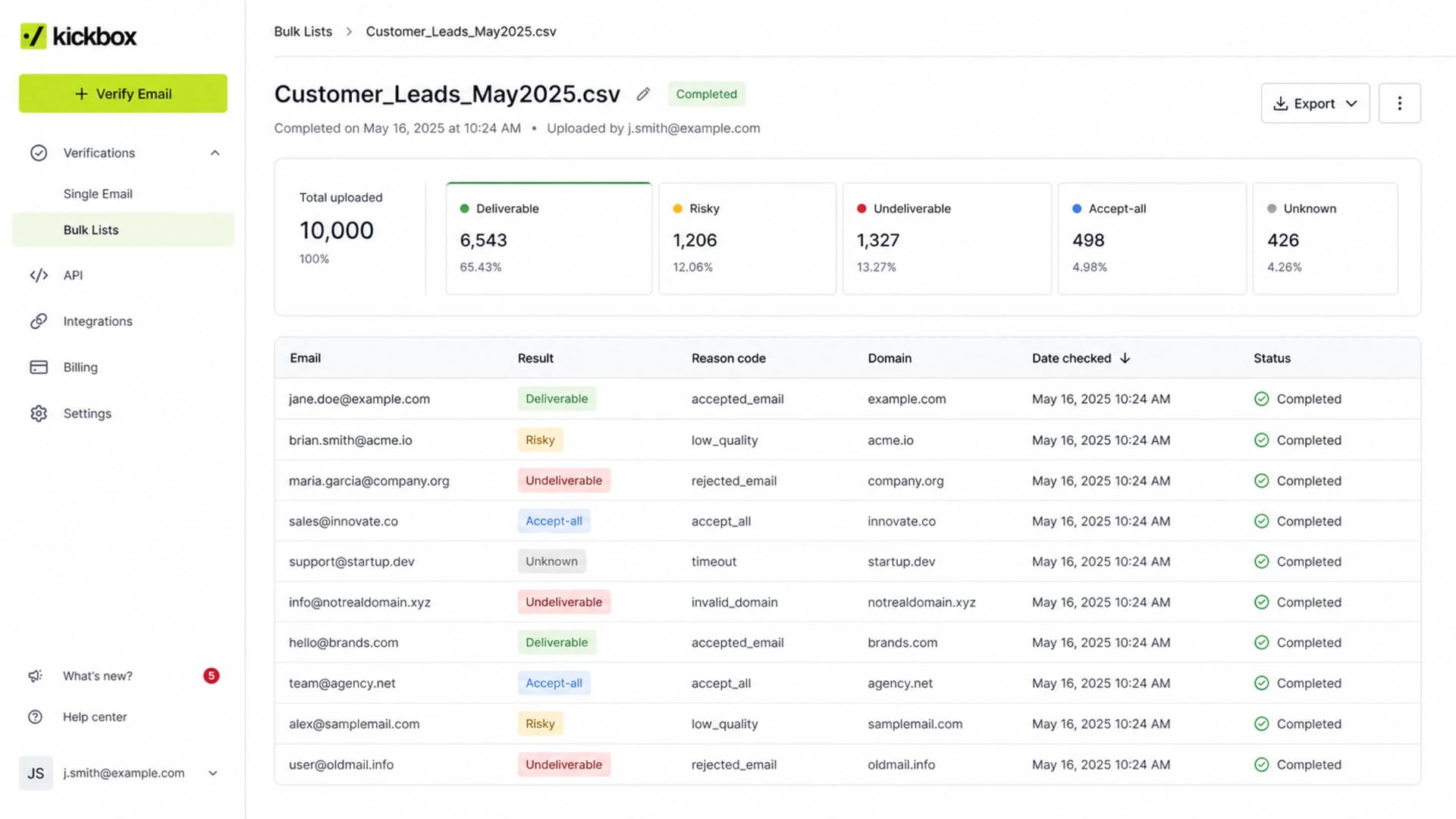 Kickbox bulk verification results screen with deliverable and risky categories.