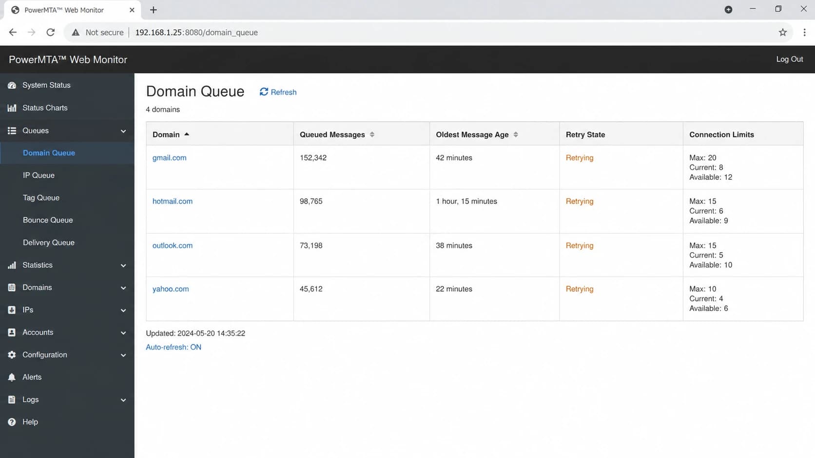 PowerMTA Web Monitor showing domain queue rows and queued message counts.
