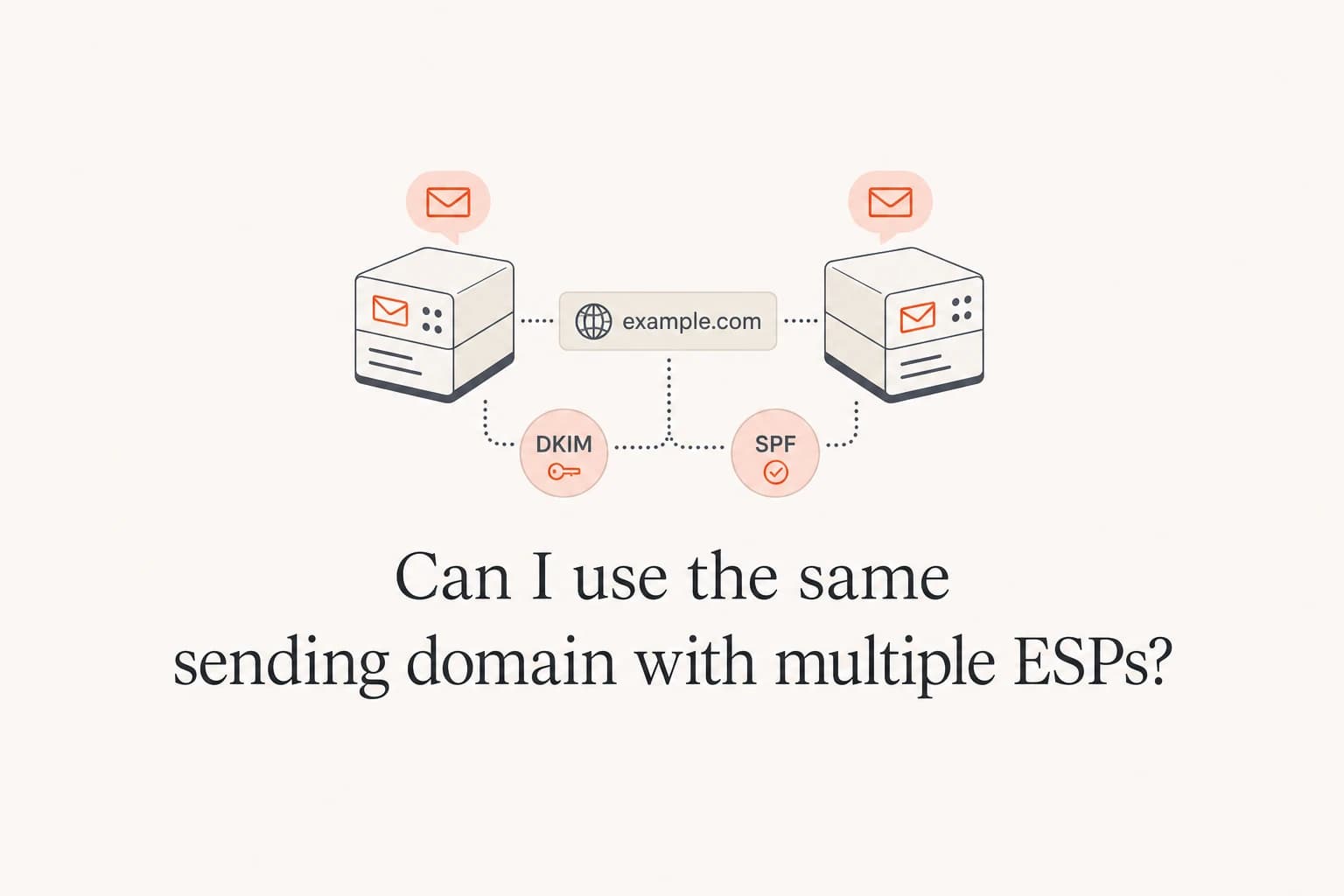 Two email platforms using one sending domain with separate DNS records.