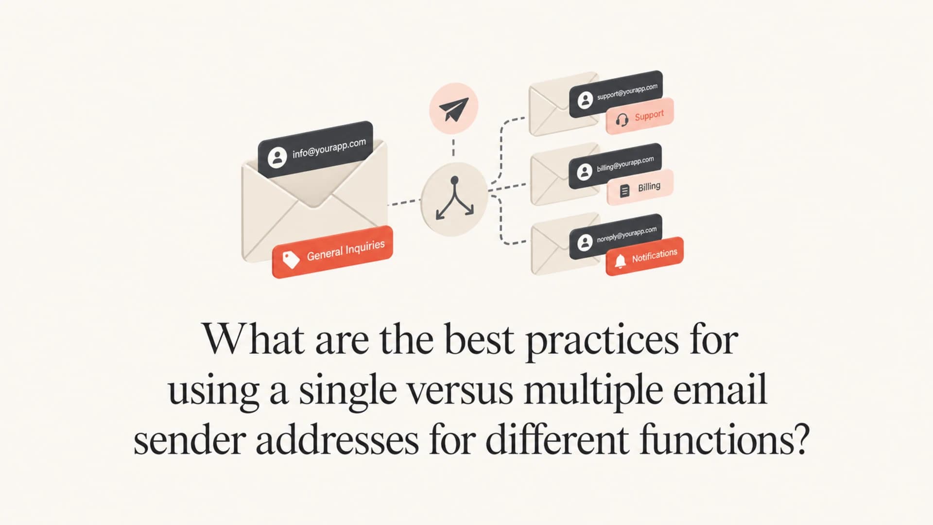 Sender address strategy for different email functions.