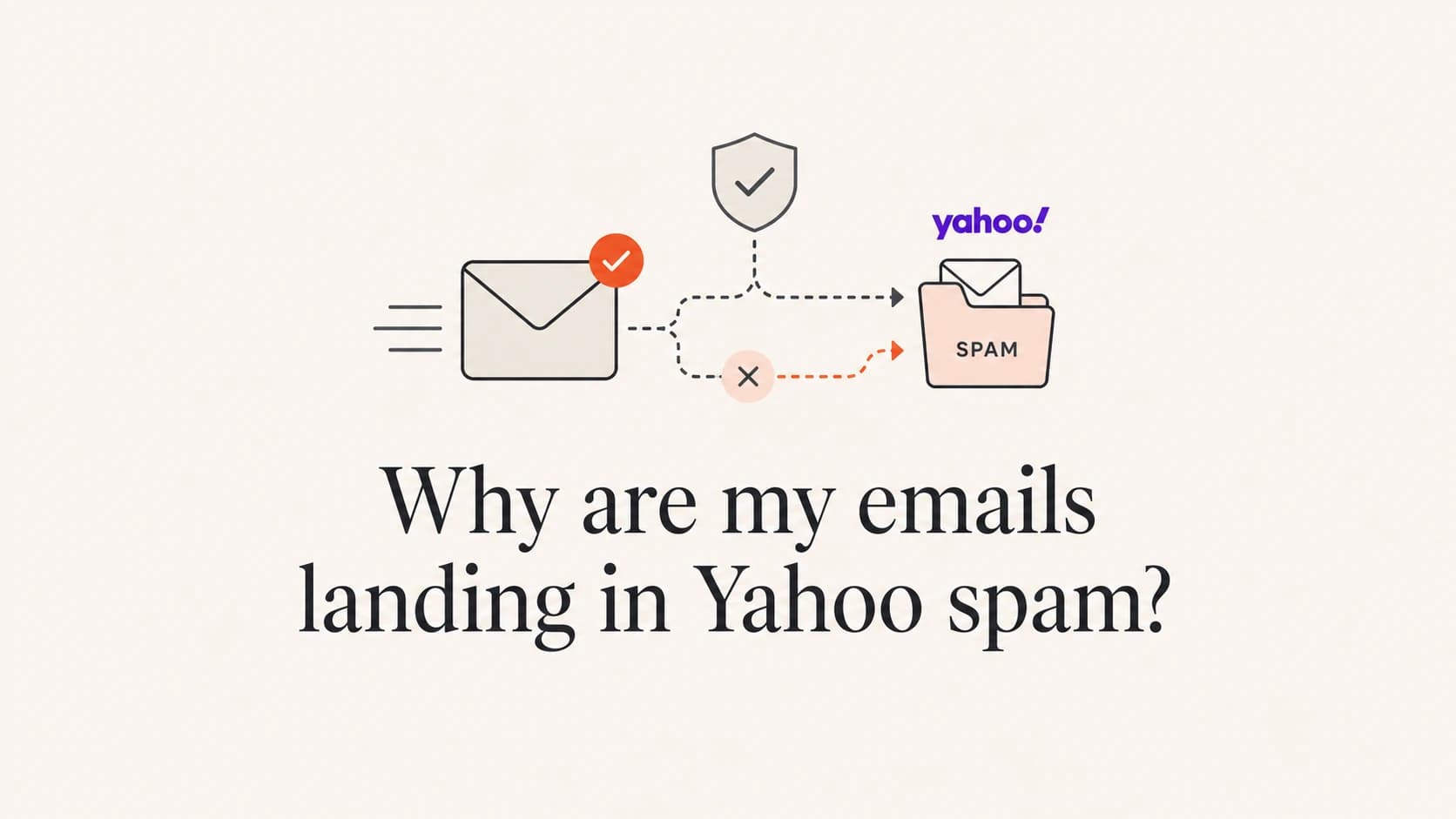 Editorial thumbnail about Yahoo spam placement and email authentication.